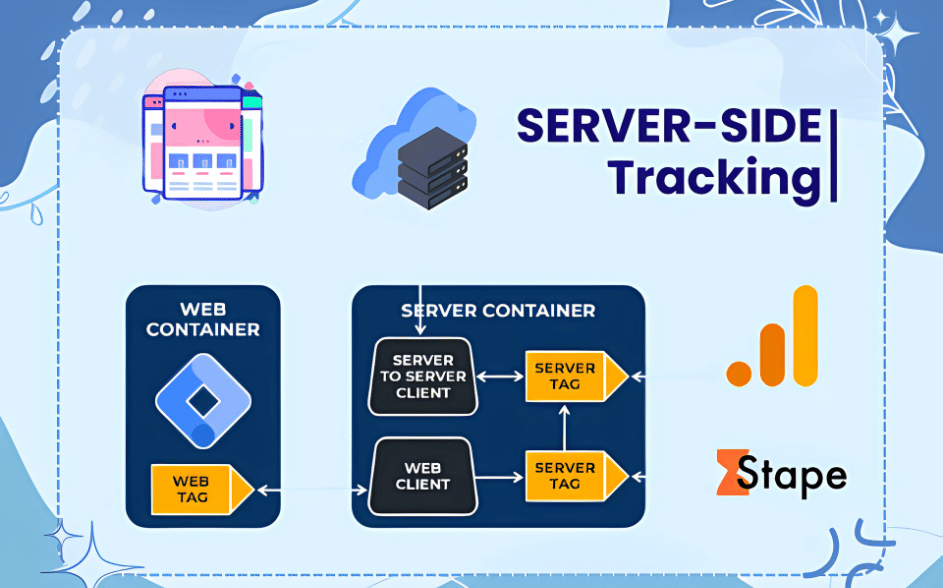 Why Server-Side Tracking is Essential in 2025