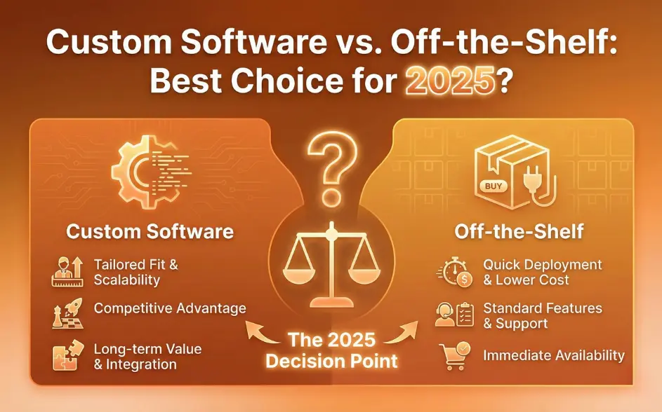Custom Software vs. Off-the-Shelf: Best Choice for 2025?