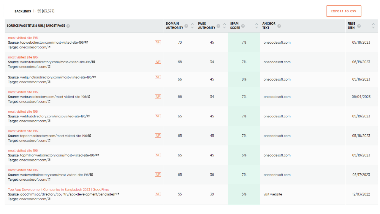 SEO company in Dhaka