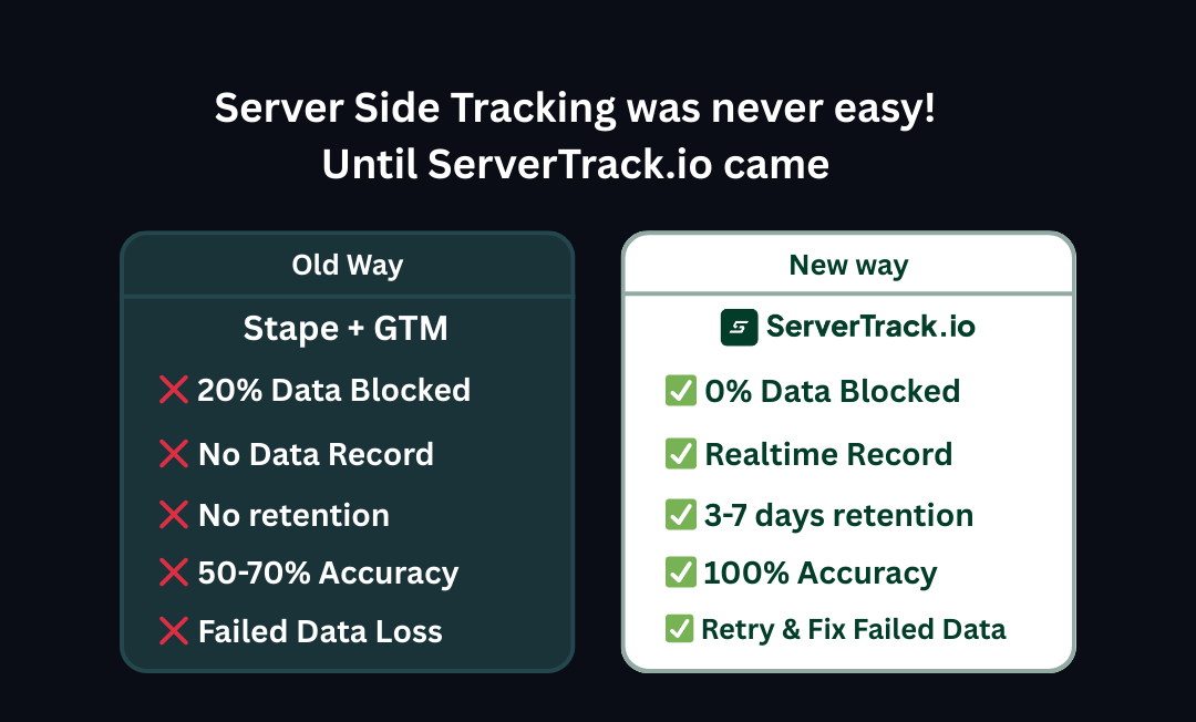 ServerTrack.io